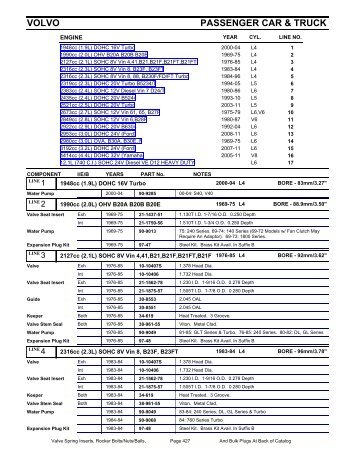 free elementary statistics 8th